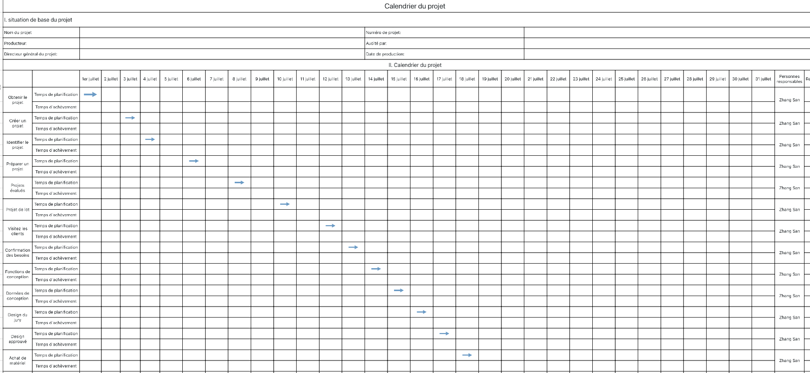 Calendrier du projet 11